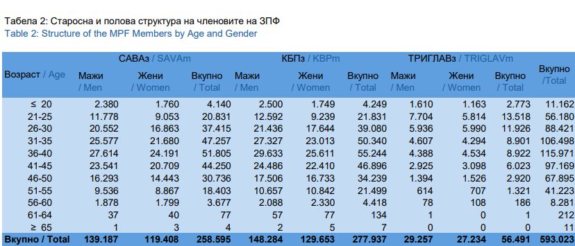 Извор: МАПАС